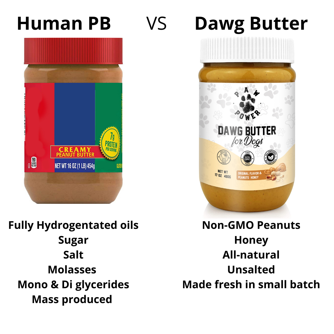 Dawg Butter Original Flavor — Award-Winning Peanut Butter Dog Treat 🐾💙